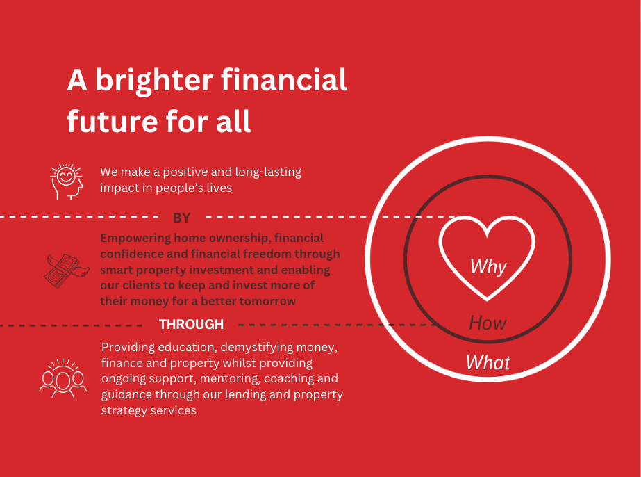 A brighter financial future for all - Rise High financial Solutions